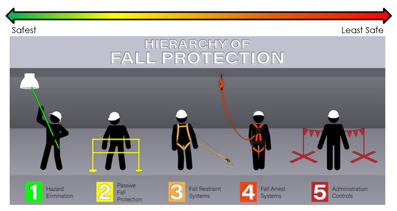 fall protection equipment